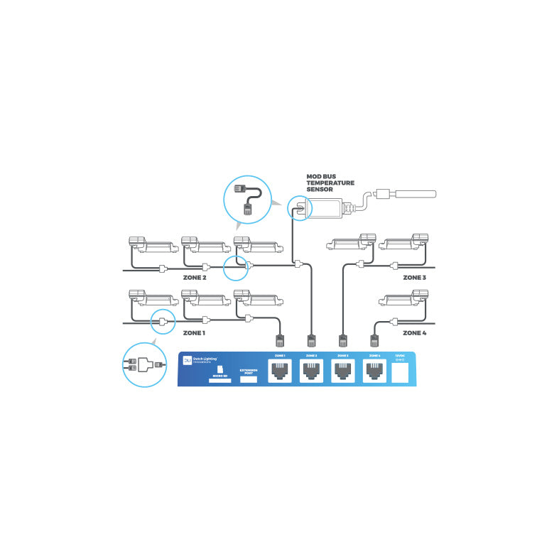 DLI Temperature Probe