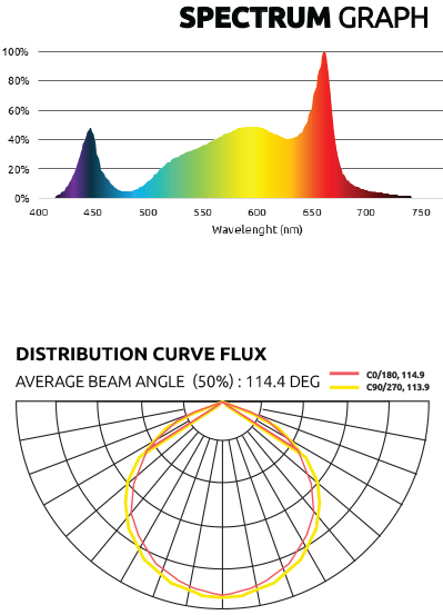 Lumatek ZEUS 1000W Pro EVO 3.1 LED